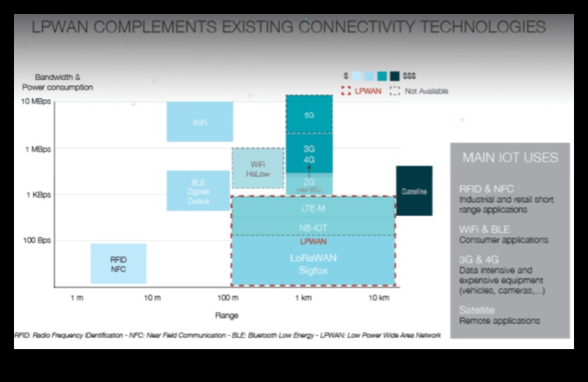 Viļņu simfonija: bezvadu tehnoloģiju harmoniskā attīstība