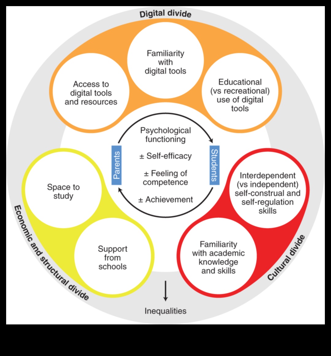 Attālās izglītības nākotne: televizori kā izglītības rīki