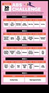 Ab revolūcija: pārveidojoši vingrinājumi veidotai vidusdaļai