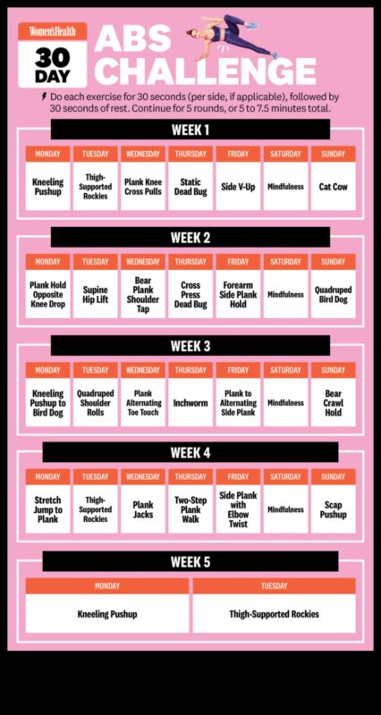 Ab revolūcija: pārveidojoši vingrinājumi veidotai vidusdaļai