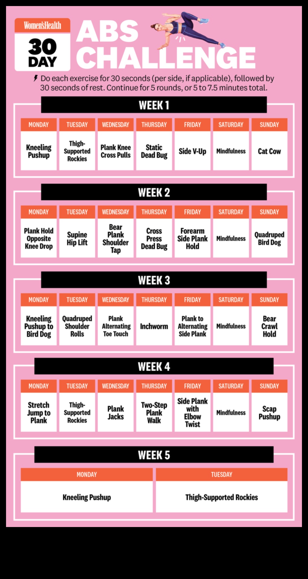 Ab revolūcija: pārveidojoši vingrinājumi veidotai vidusdaļai