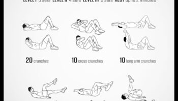 Crunch Chronicles: iepazīstieties ar efektīvu vēdera vēdera vingrinājumu pasauli