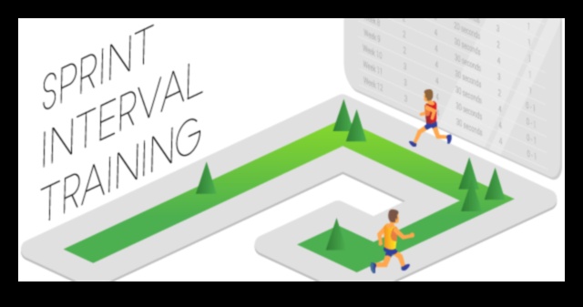 Sprint Smart: augstas intensitātes sprinta iekļaušana svara pārvaldībā