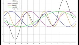 Viļņu simfonija: bezvadu tehnoloģiju harmoniskā attīstība