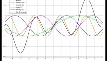 Viļņu simfonija: bezvadu tehnoloģiju harmoniskā attīstība